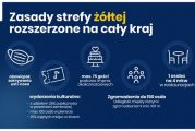 Rząd przywraca obostrzenia-od 10 października strefa żółta w całej Polsce