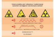 Rozbudowa i modernizacja systemu ostrzegania i alarmowania ludności - Mazowieckie Syreny+