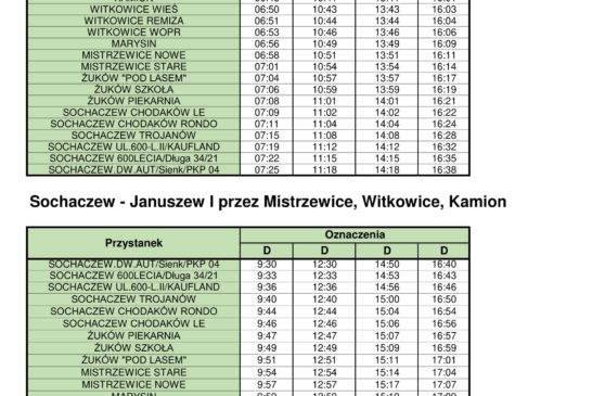 Linia Januszew - Sochaczew przez Kamion__Witkowice__Mistrzewice-1