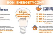 Przypominamy – wnioski o bon energetyczny składamy do  30 września 2024r.