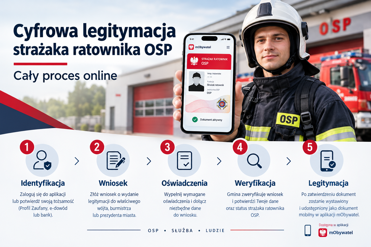 Cyfrowa legitymacja strażaka ratownika OSP – wnioski online